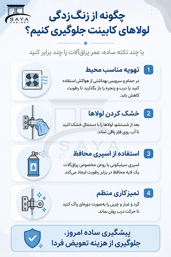 زنگ زدن لولای کابینت را با ۵ هزار تومان حل کنید!(قبل از تعویض لولا حتما این را بخوانید) 2 راهکارهای پیشگیری از زنگ زدن لولای کابینت